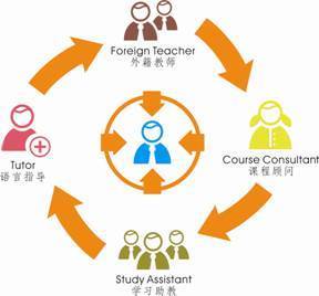 哈迪森英語少兒英語培訓(xùn)班揭秘英語學(xué)習(xí)方法_特產(chǎn)中國_中國網(wǎng)