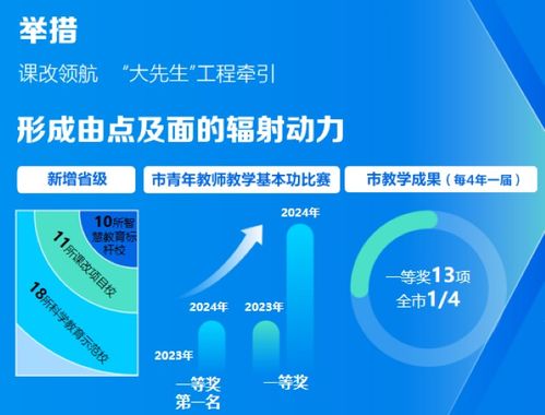 新春開(kāi)門紅 福田教育榮獲嘉獎(jiǎng)令