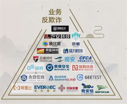 瑞數(shù)信息榮登2020年安全牛全景圖 應用安全 業(yè)務安全兩大板塊