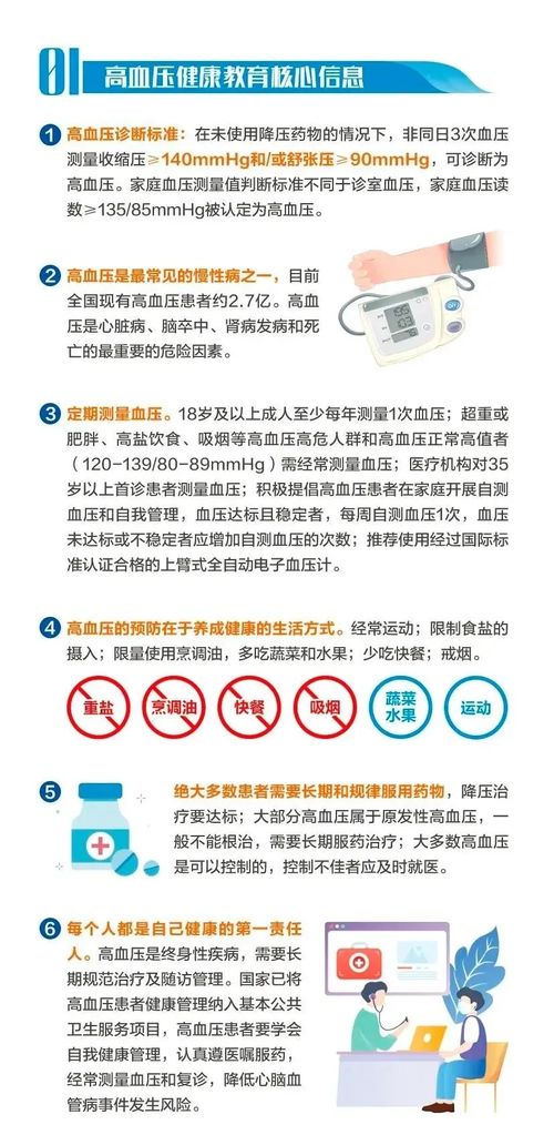 2 3 健康服務(wù)包 健康教育核心信息