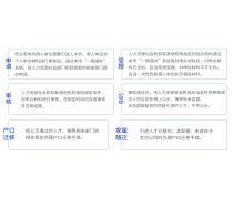 教育信息咨詢(xún)服務(wù) 構(gòu)建未來(lái)學(xué)習(xí)之路的重要支撐