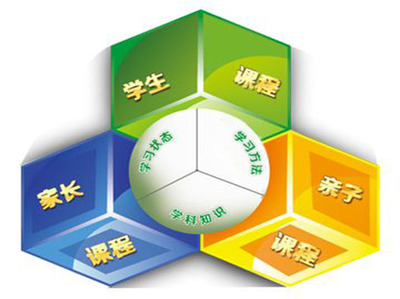 教育咨詢(xún)服務(wù)商標(biāo)注冊(cè)分類(lèi)指南